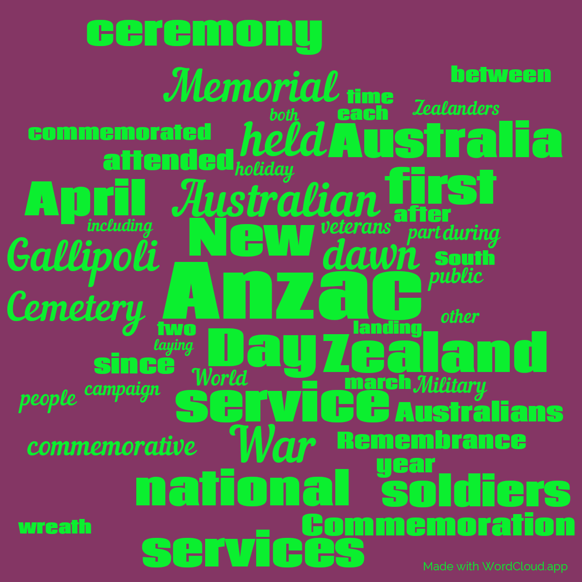 Word cloud with 50 words like Anzac, Day and New in green and pink.