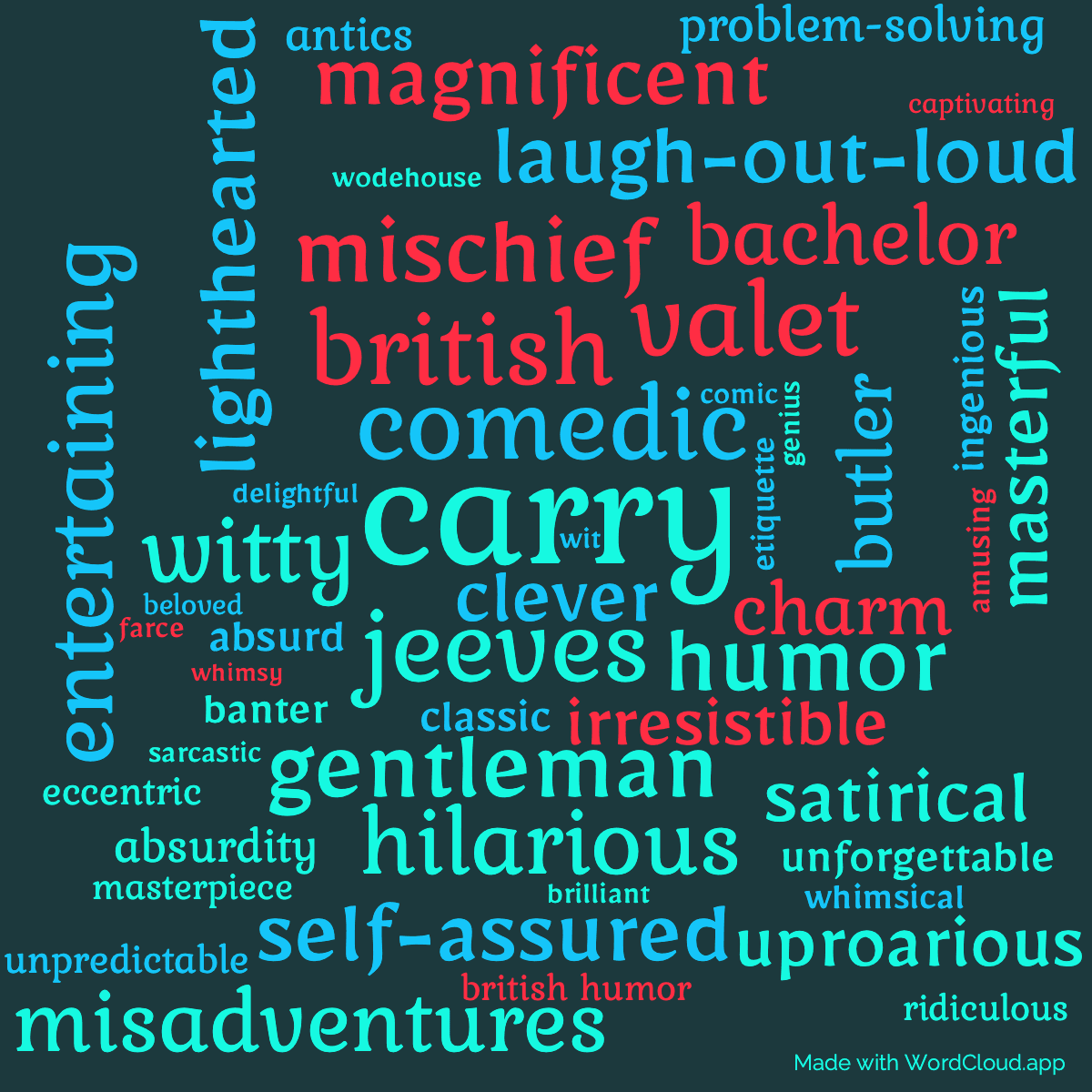 Word cloud of the book Carry On, Jeeves with 51 words like carry, jeeves and comedic.