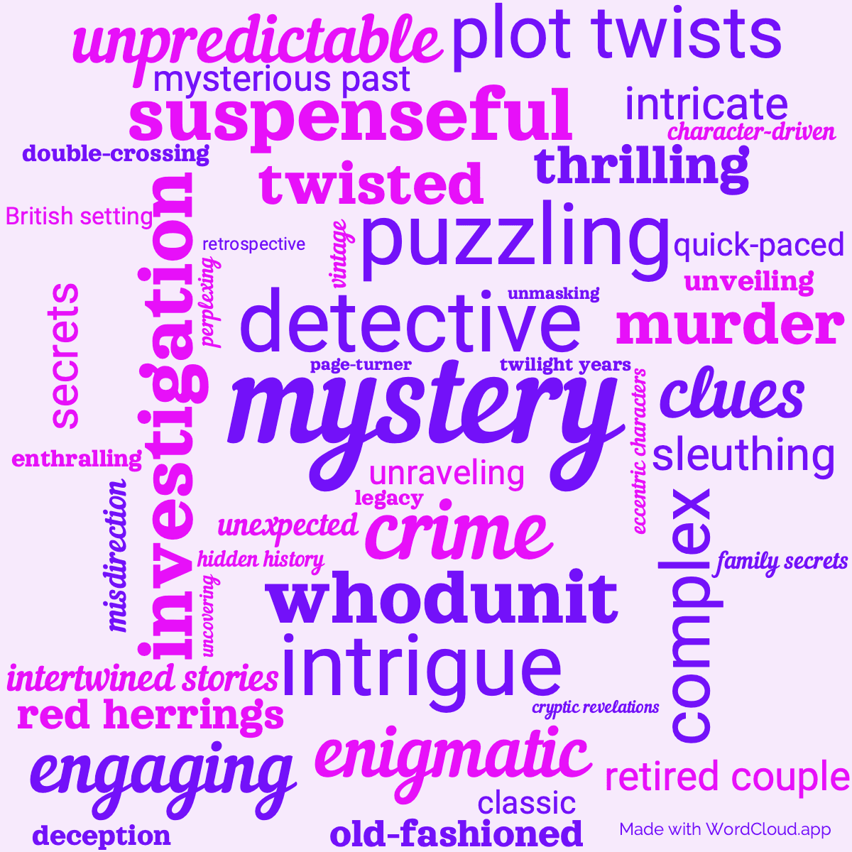 Word cloud of the book Postern of Fate with 48 words like mystery, detective and crime.