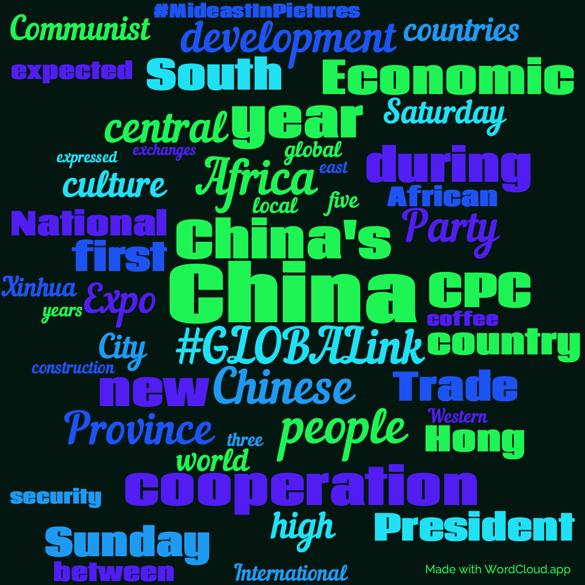 Word cloud with 50 words like China, China's and #GLOBALink in green, blue and black.