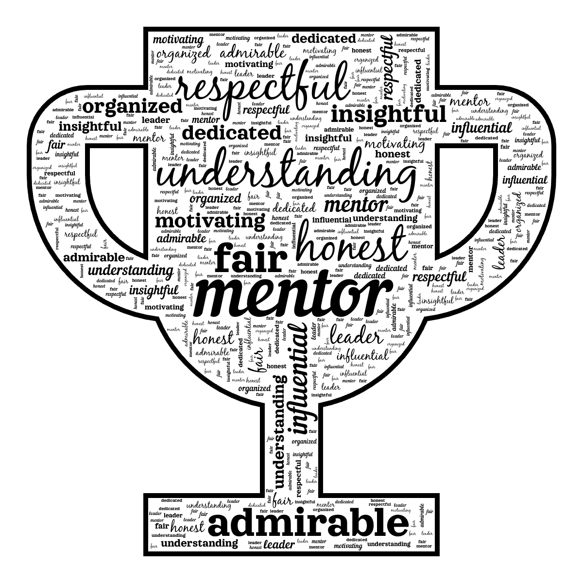 Word cloud in a Trophy Cup shape with 12 words like mentor, understanding and respectful in black and white.