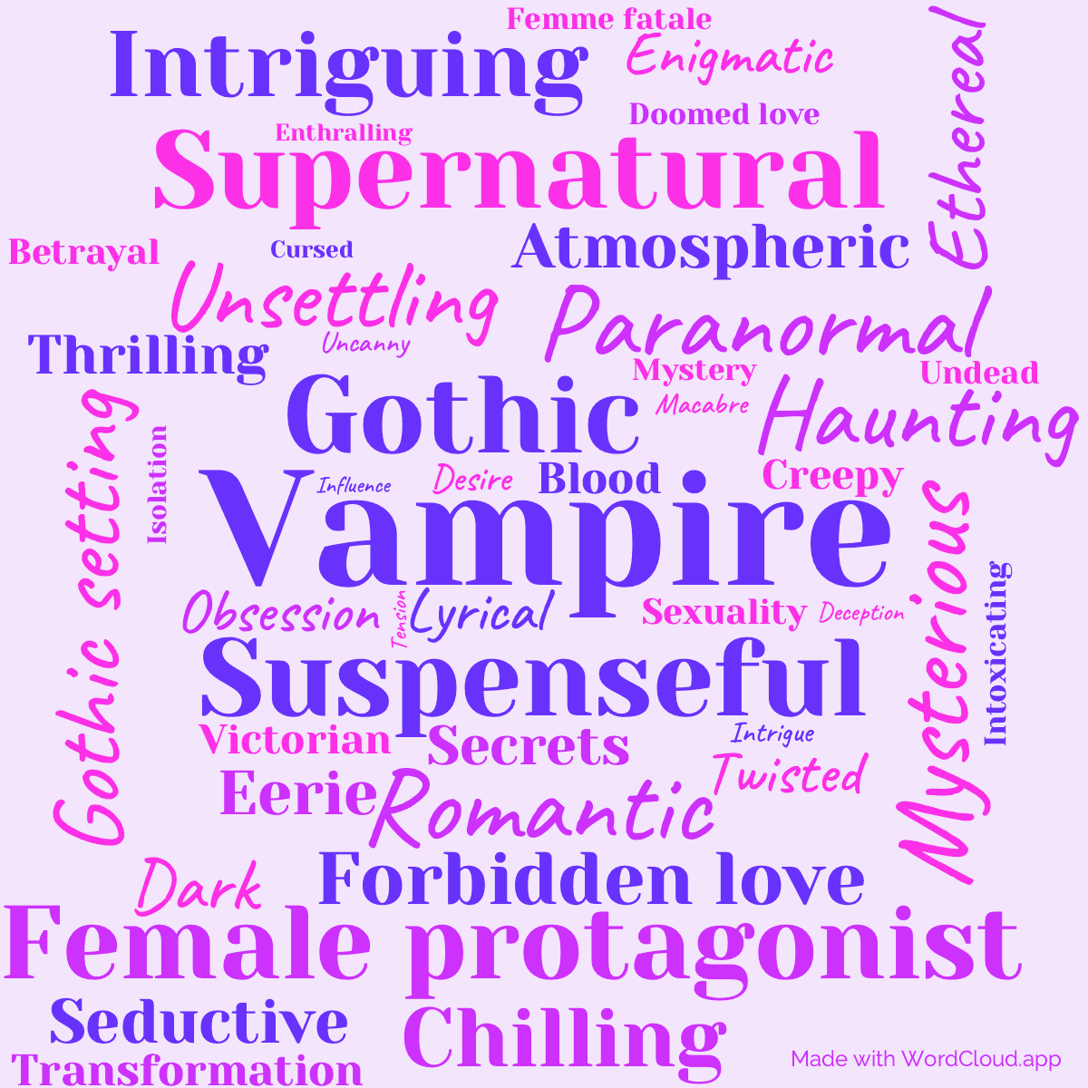 Word cloud of the book Carmilla with 46 words like Vampire, Gothic and Suspenseful.
