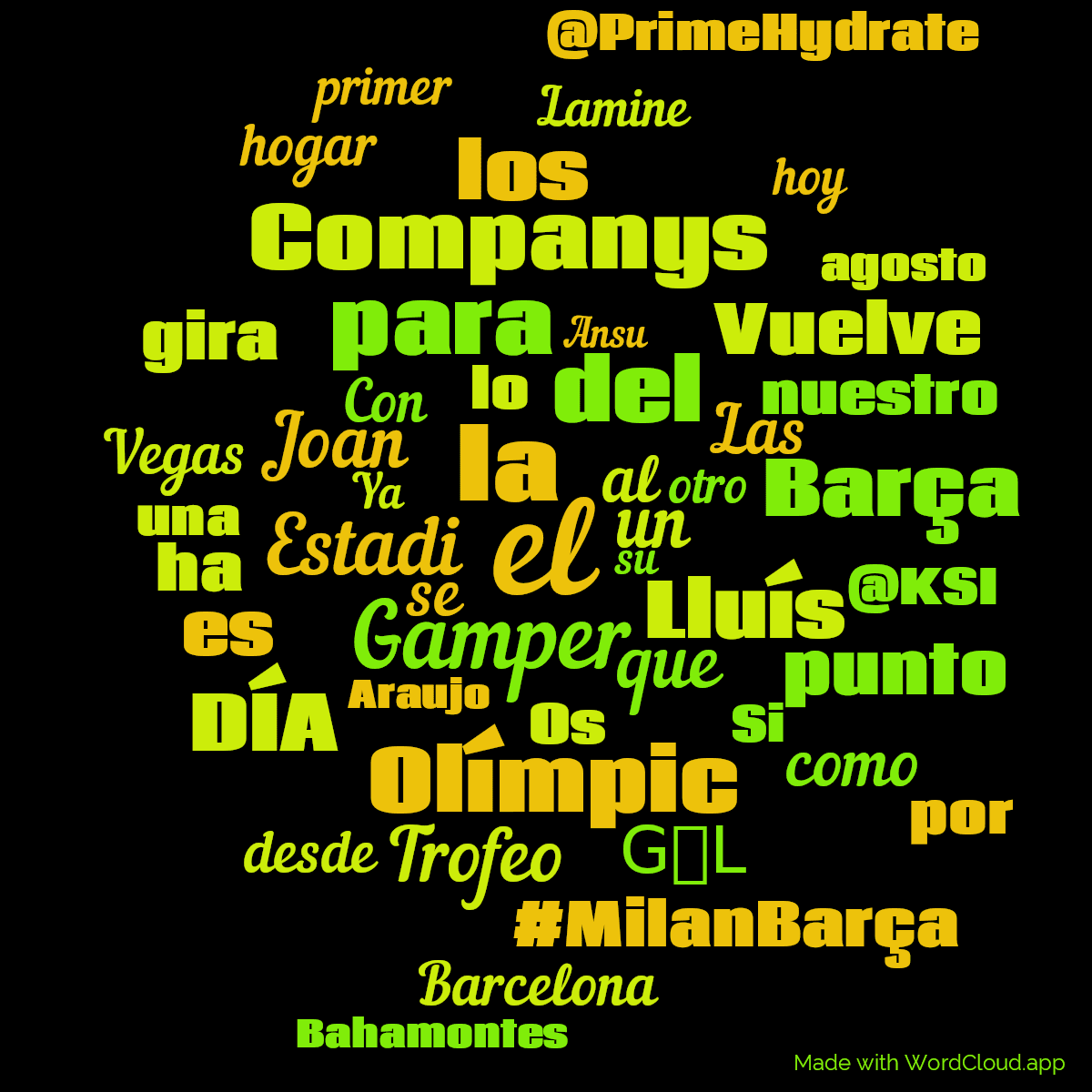 Word cloud with 50 words like el, la and Gamper in yellow, green and black.