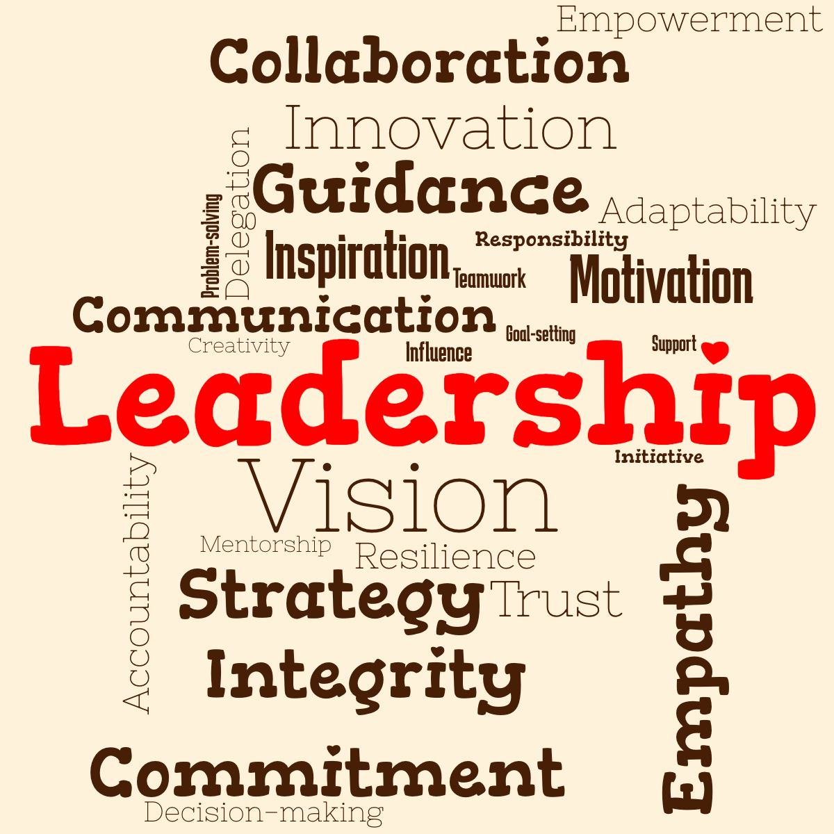 Word cloud with 27 words like Vision, Inspiration and Strategy in brown and orange.