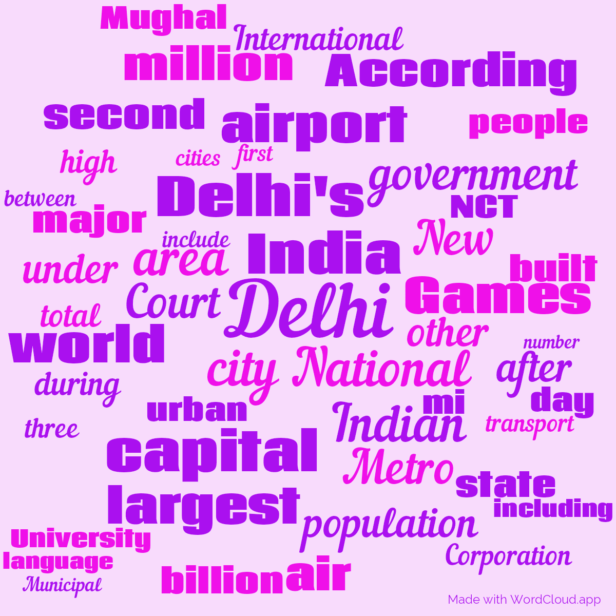 Word cloud with 50 words like Delhi, India and city in purple.
