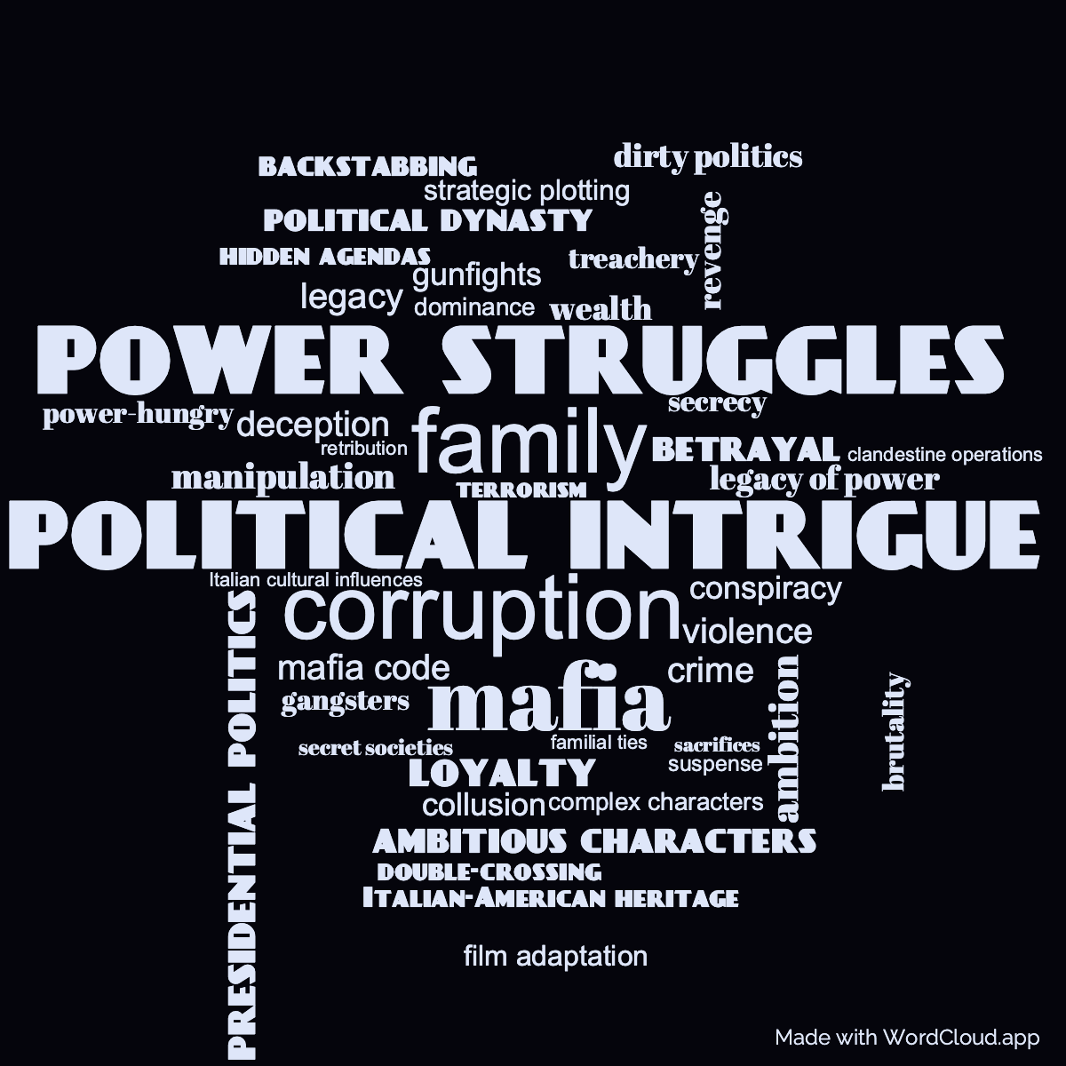 Word cloud of the book The Fourth K with 45 words like political intrigue, power struggles and family.