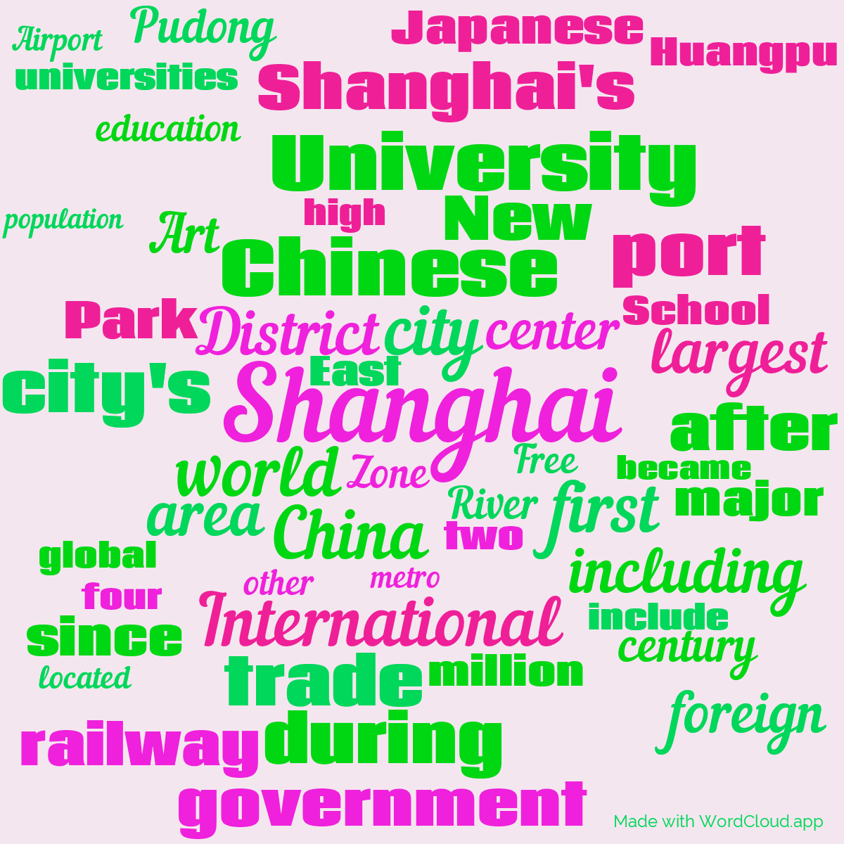 Word cloud with 50 words like Shanghai, city and China in purple, pink and green.