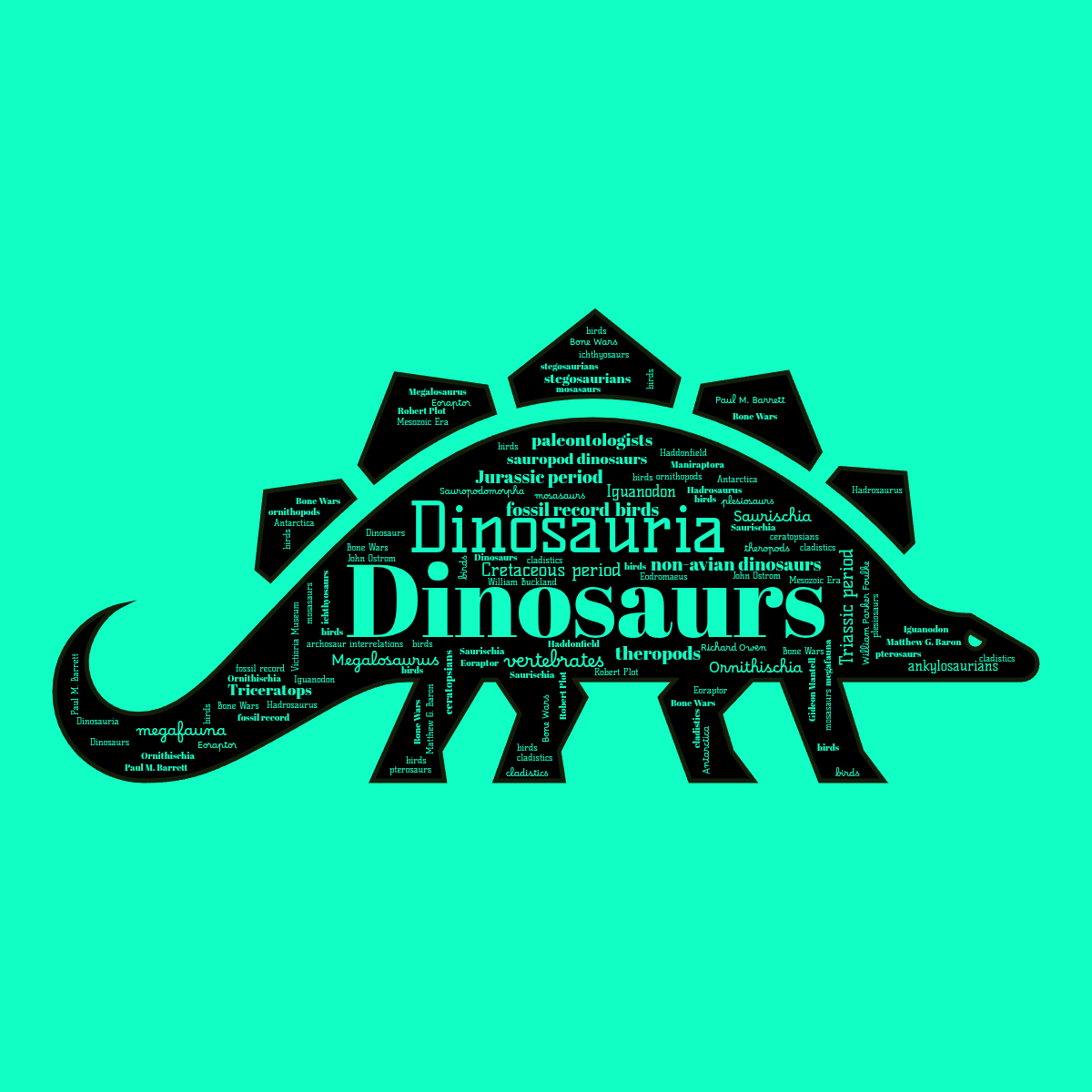 Word cloud in a Dinosaur shape with 56 words like Dinosaurs, Dinosauria and Triassic period in green and black.