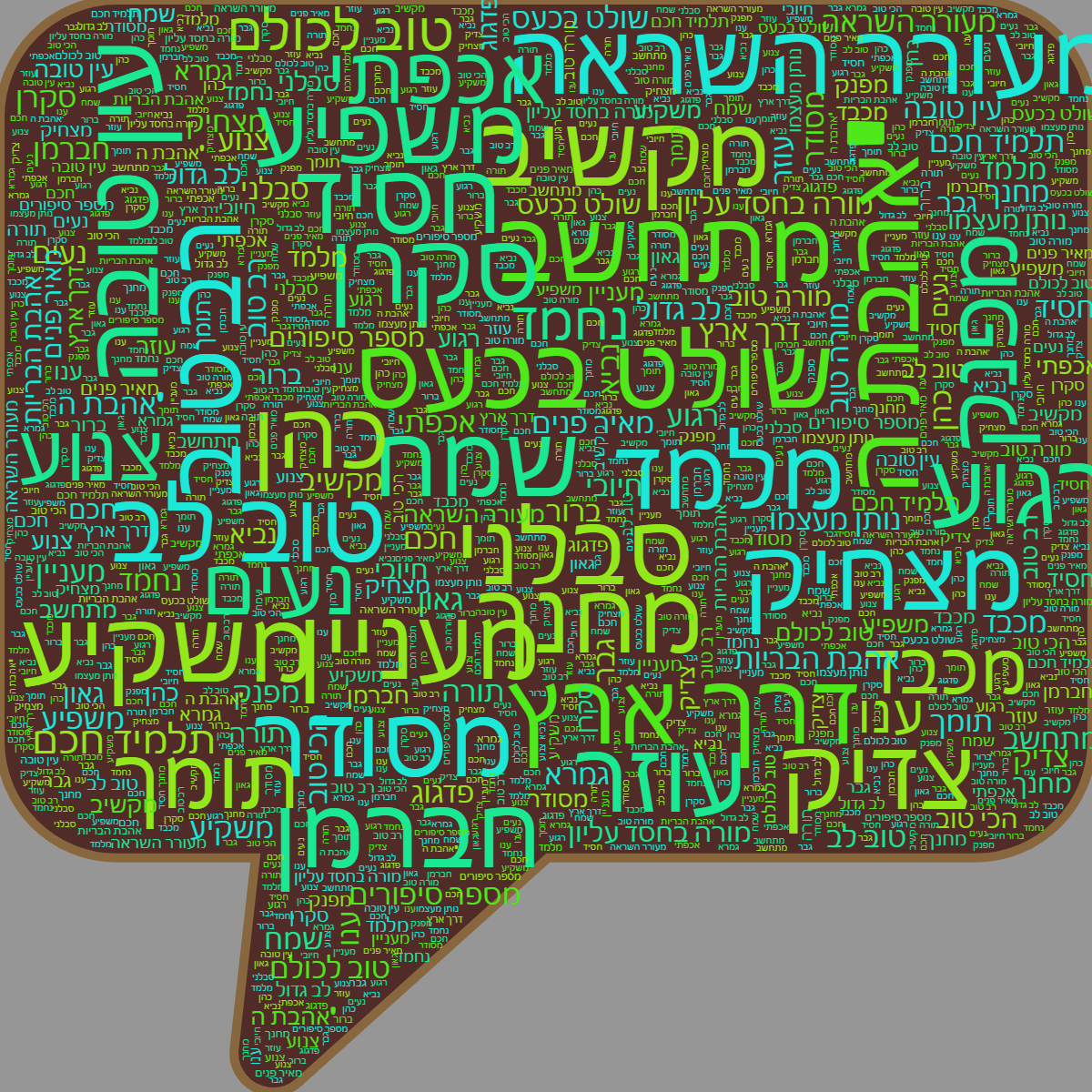 Word cloud in a Speech Bubble shape with 52 words like נחמד, רב טוב and שמח in multicolor.