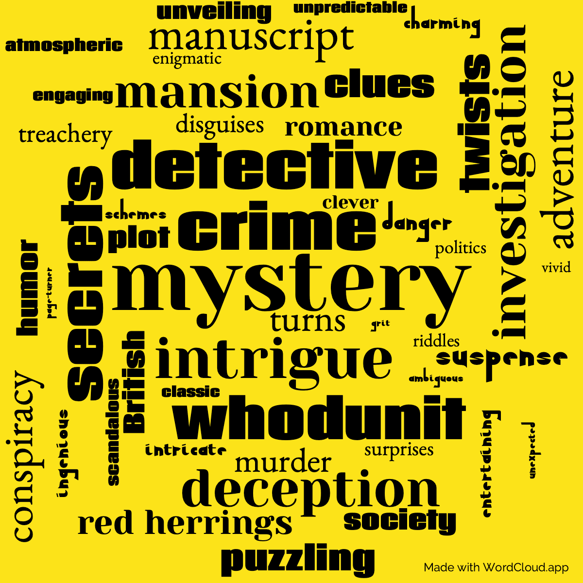 Word cloud of the book The Secret of Chimneys with 48 words like mystery, intrigue and crime.
