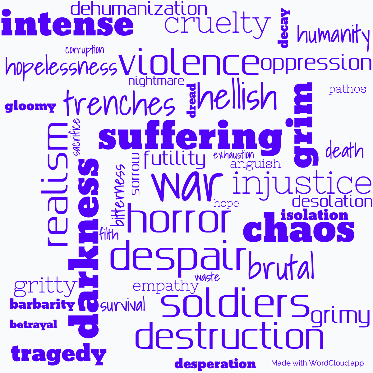 Word cloud of the book The Inferno with 47 words like war, horror and despair.