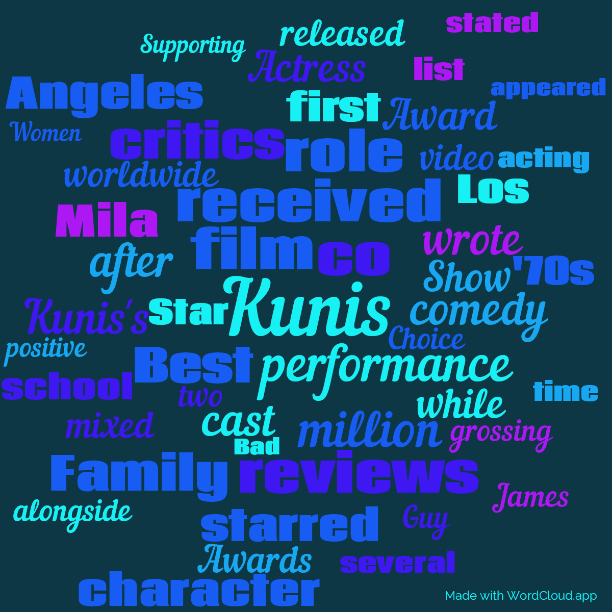 Word cloud with 50 words like Kunis, film and performance in blue and purple.