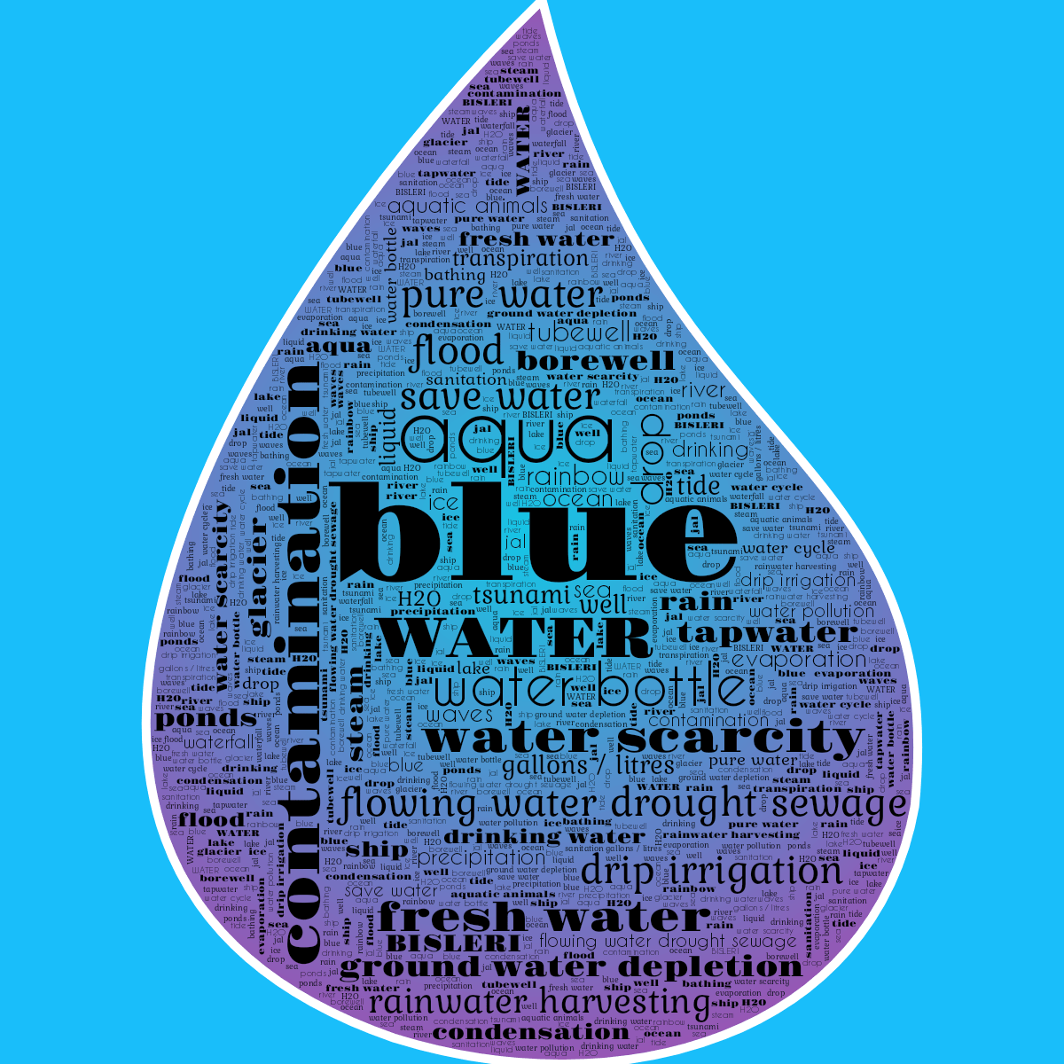 Word cloud in a Water Drop shape with 50 words like blue, aqua and contamination in multicolor.