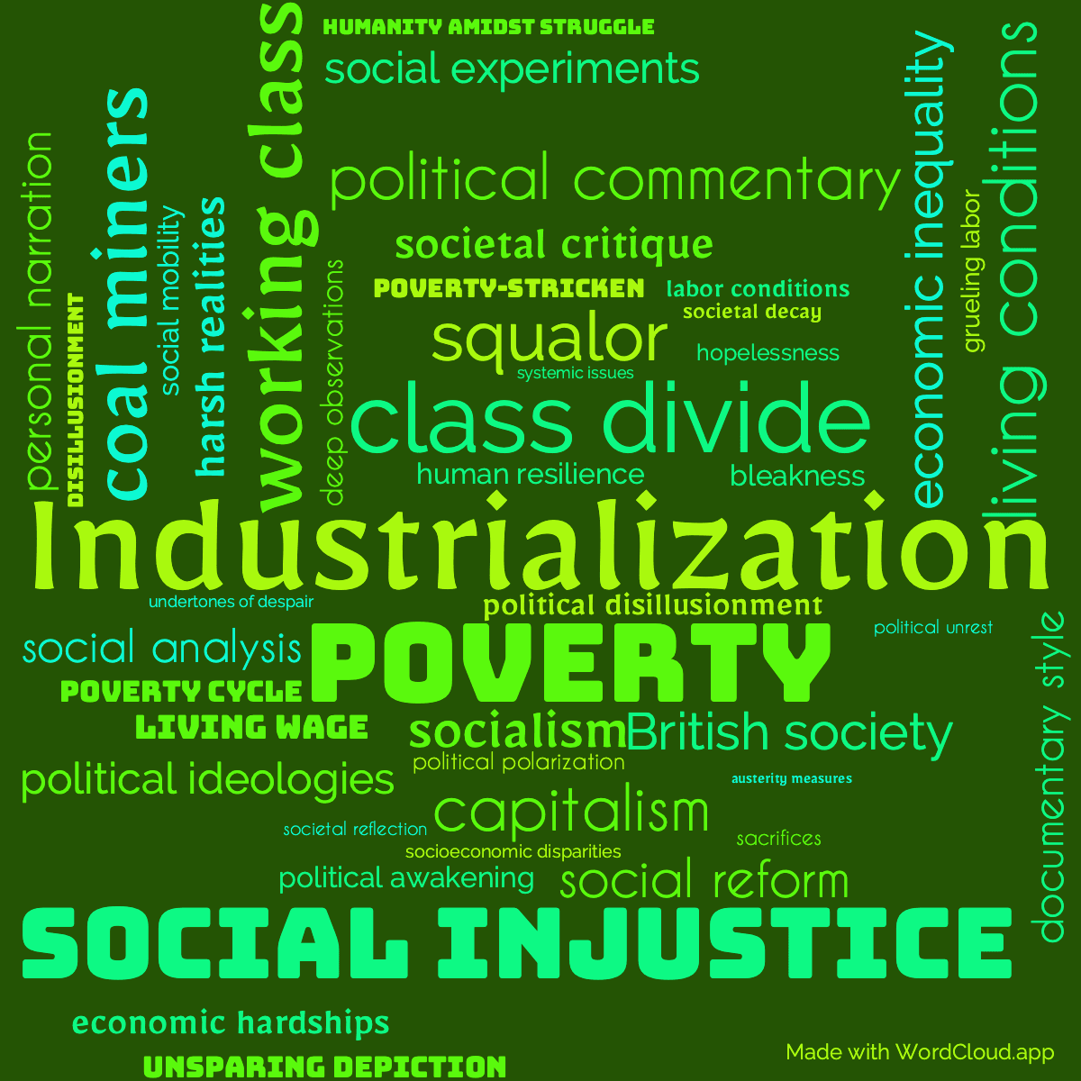 Word cloud of the book The Road To Wigan Pier with 46 words like Industrialization, poverty and working class.
