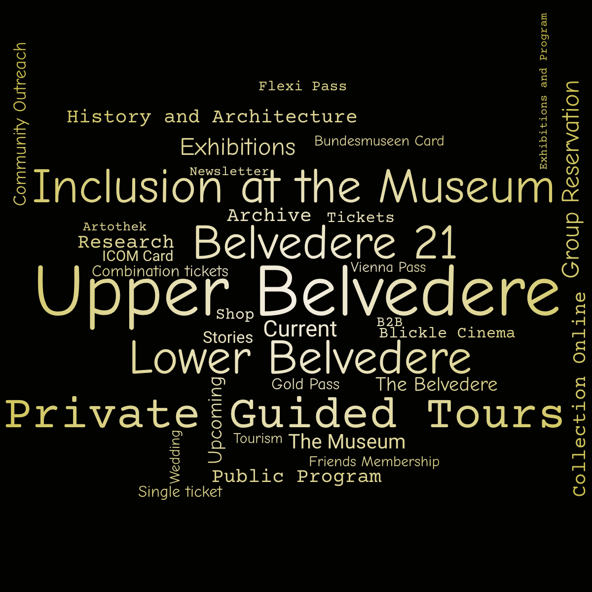 Word cloud with 35 words like Upper Belvedere, Lower Belvedere and Belvedere 21 in orange, yellow and black.