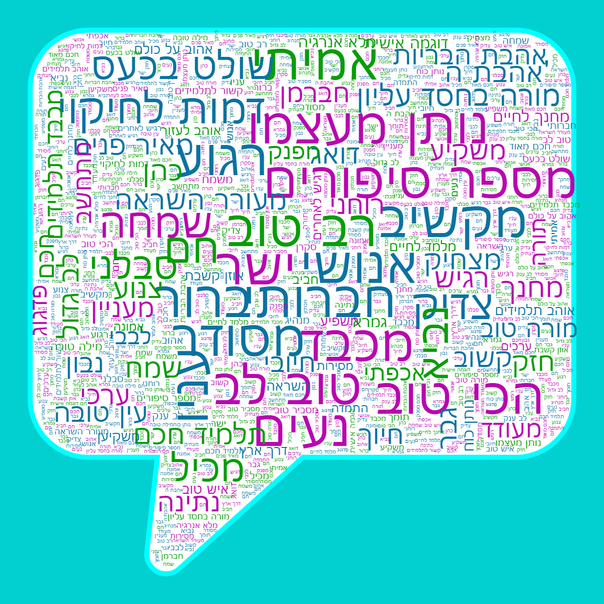 Word cloud in a Speech Bubble shape with 92 words like רב טוב, שמח and טוב לב in multicolor.