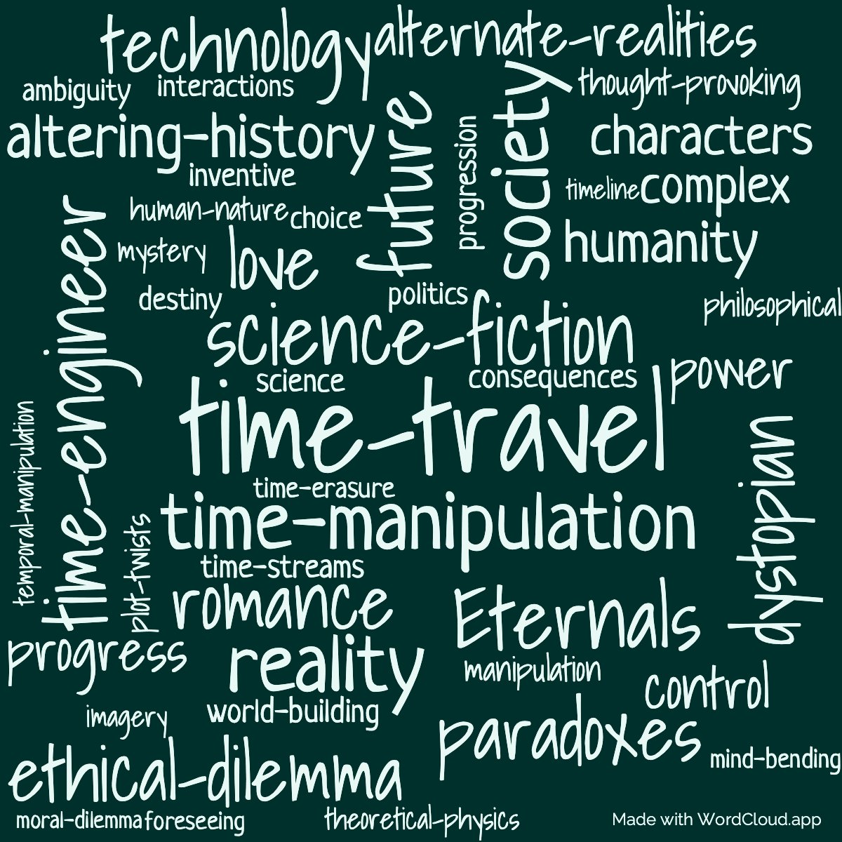 Word cloud of the book The End of Eternity with 47 words like time-travel, science-fiction and time-manipulation.