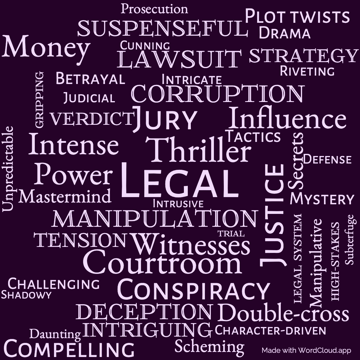 Word cloud of the book The Runaway Jury with 48 words like Legal, Thriller and Manipulation.