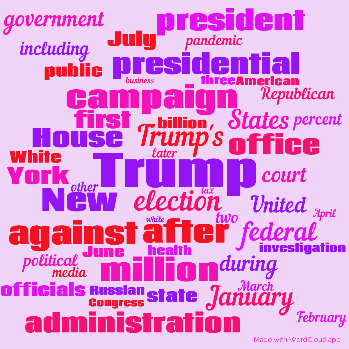 Word cloud with 50 words like Trump, Trump's and election in purple, pink and red.