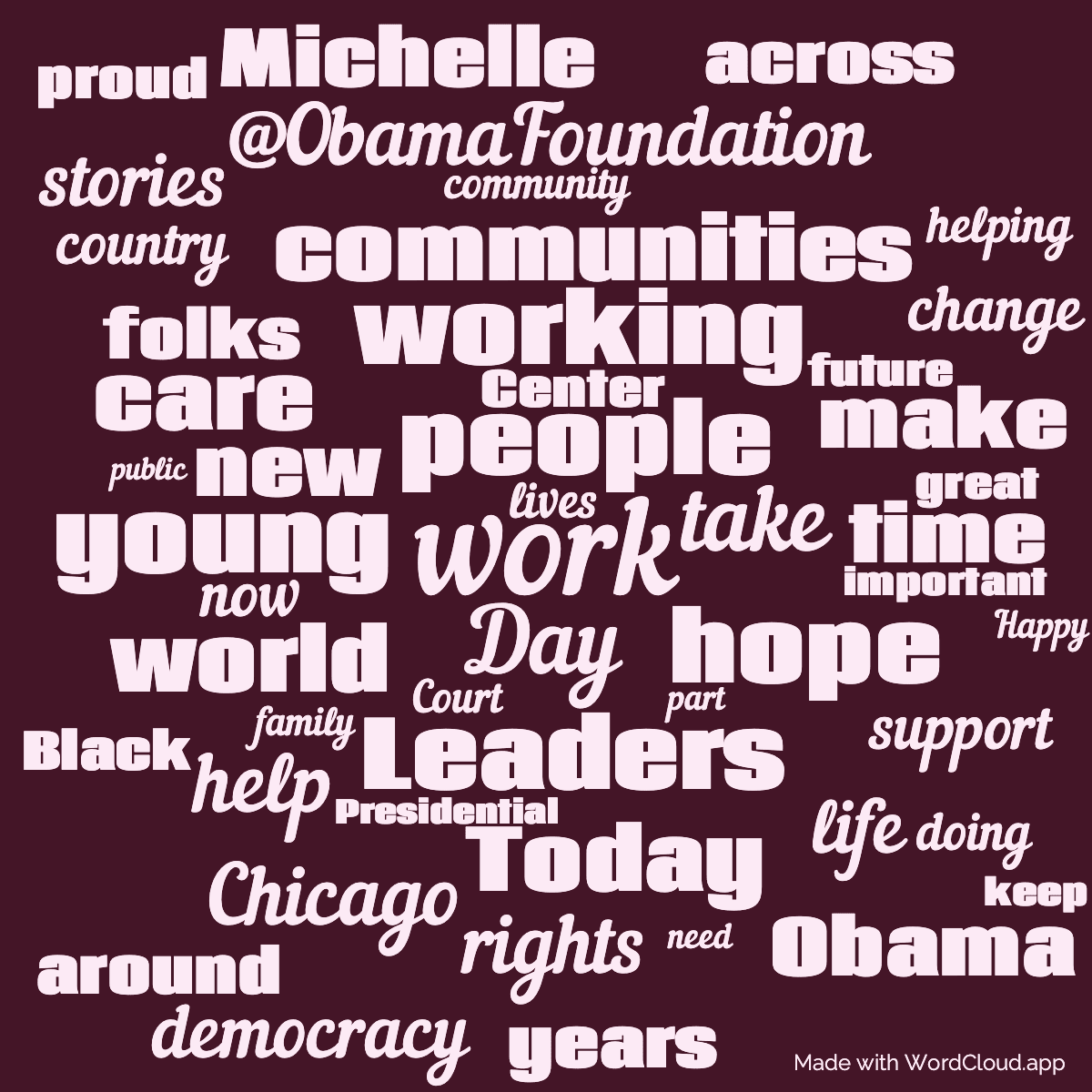 Word cloud with 50 words like work, Day and people in pink.