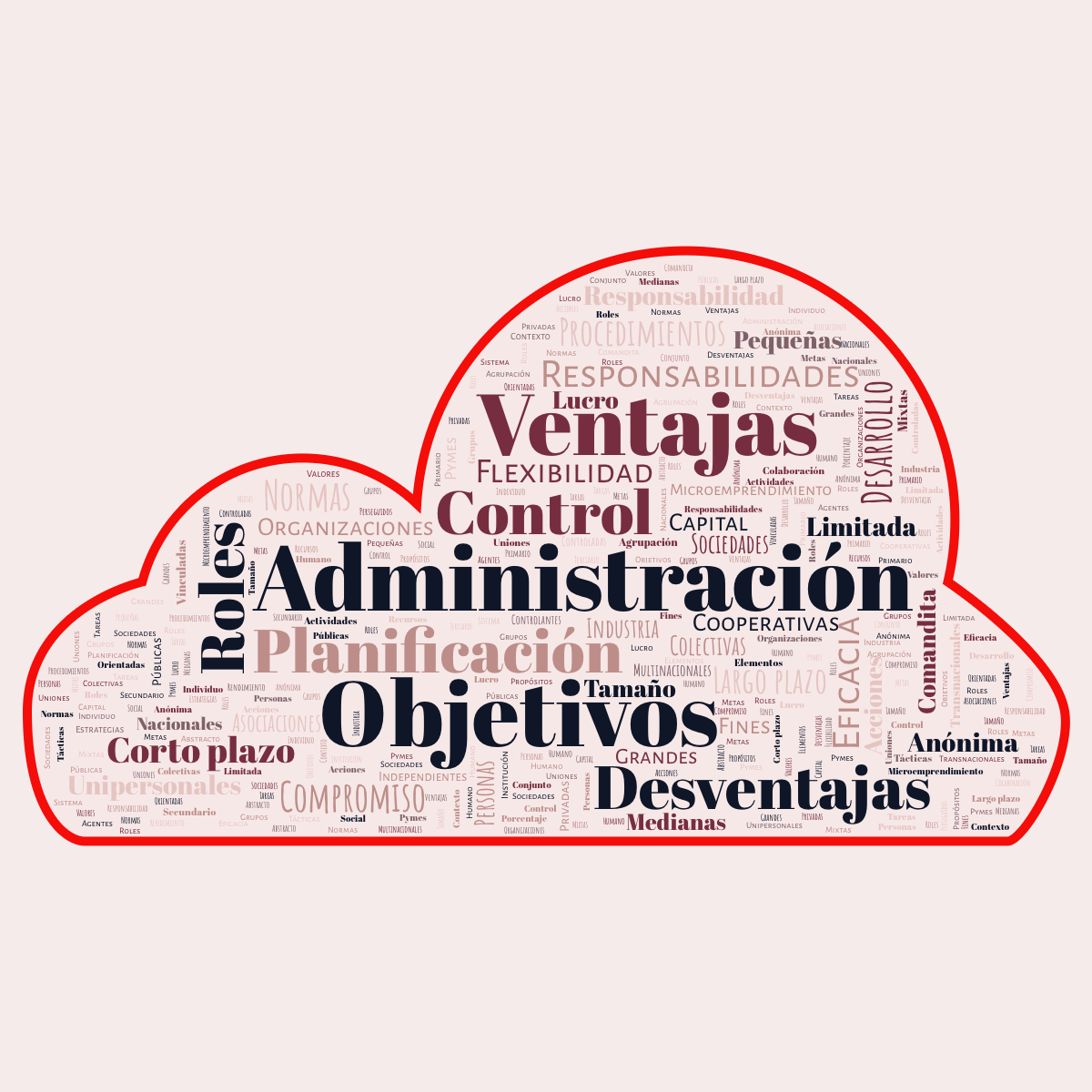 Word cloud in a Cloud shape with 77 words like Administración, Objetivos and Ventajas in blue and red.