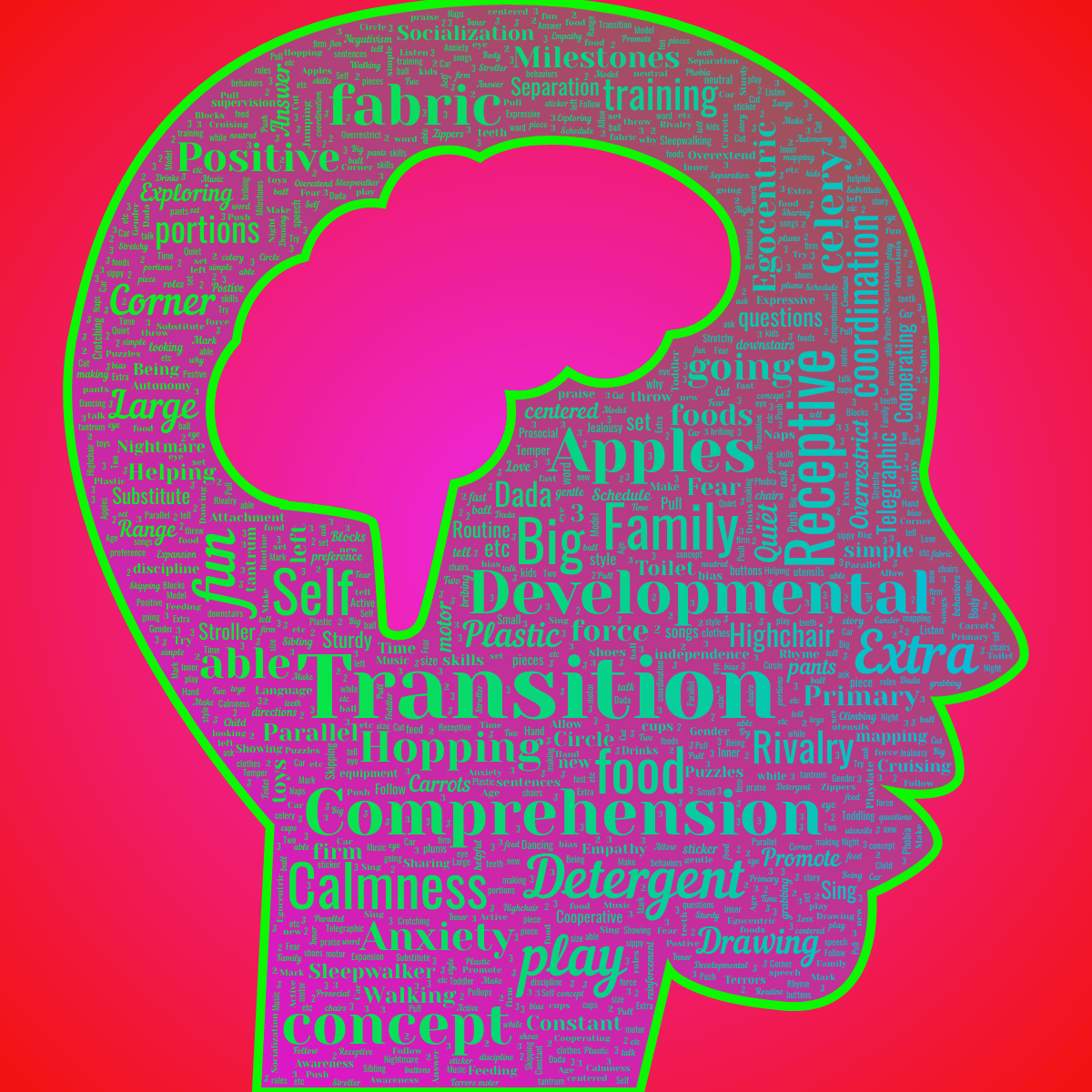 Word cloud in a Brain Head shape with 191 words like Language, Self and food in multicolor.