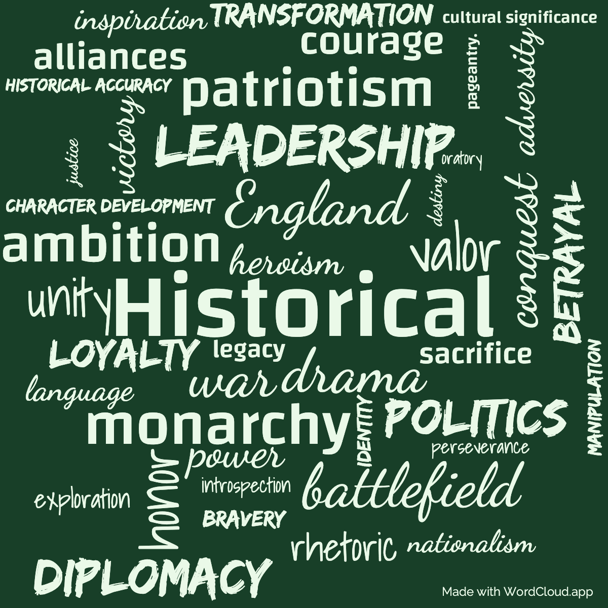 Word cloud of the book The Life of King Henry the Fifth with 43 words like Historical, drama and England.