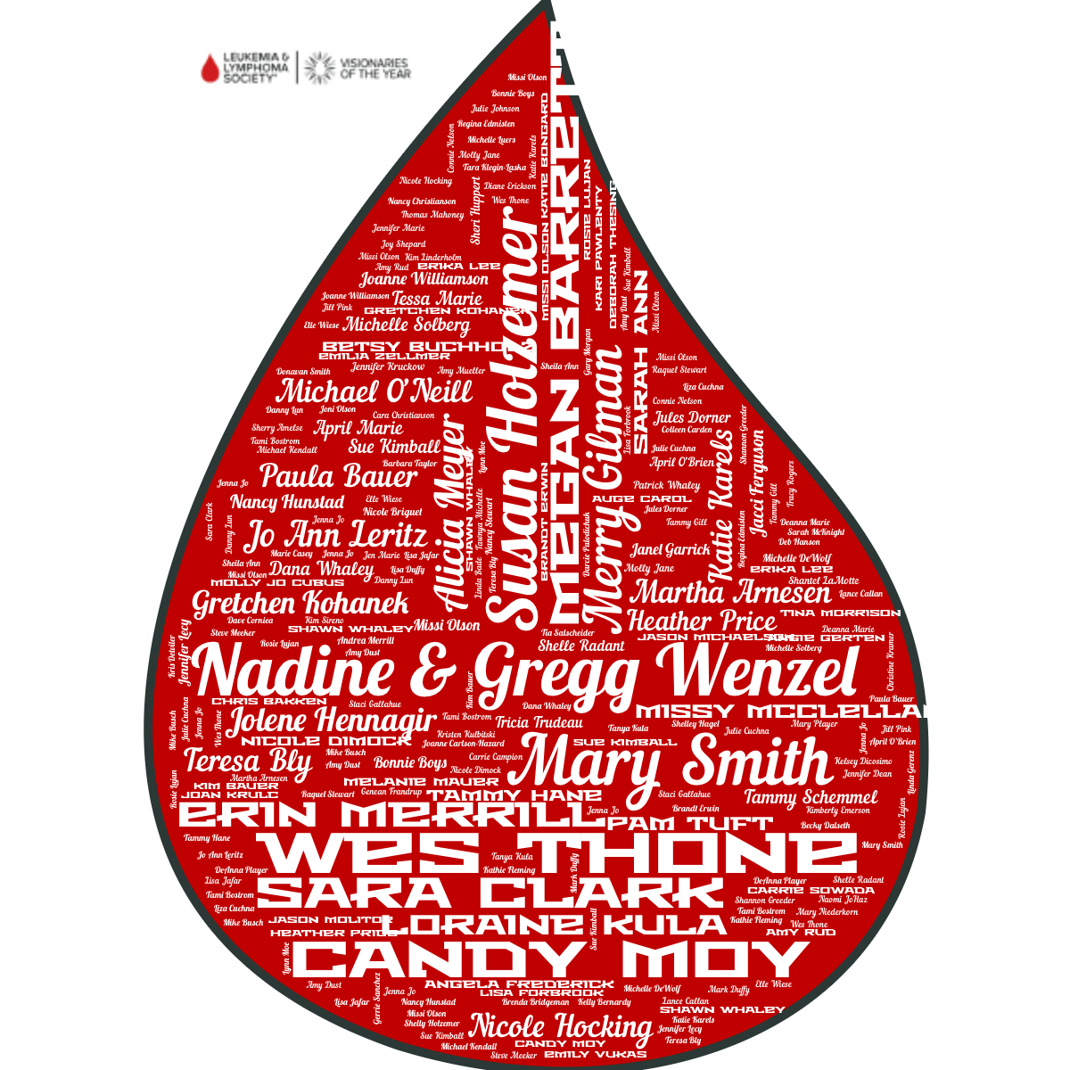 Word cloud in a Water Drop shape with 177 words like Nadine & Gregg Wenzel, Susan Holzemer and Mary Smith in white, red and green.