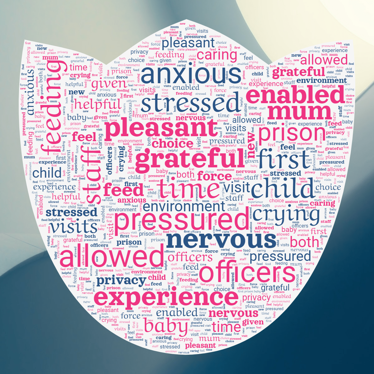 Word cloud in a Tulip shape with 32 words like feed, feeding and allowed in pink, blue and gray.