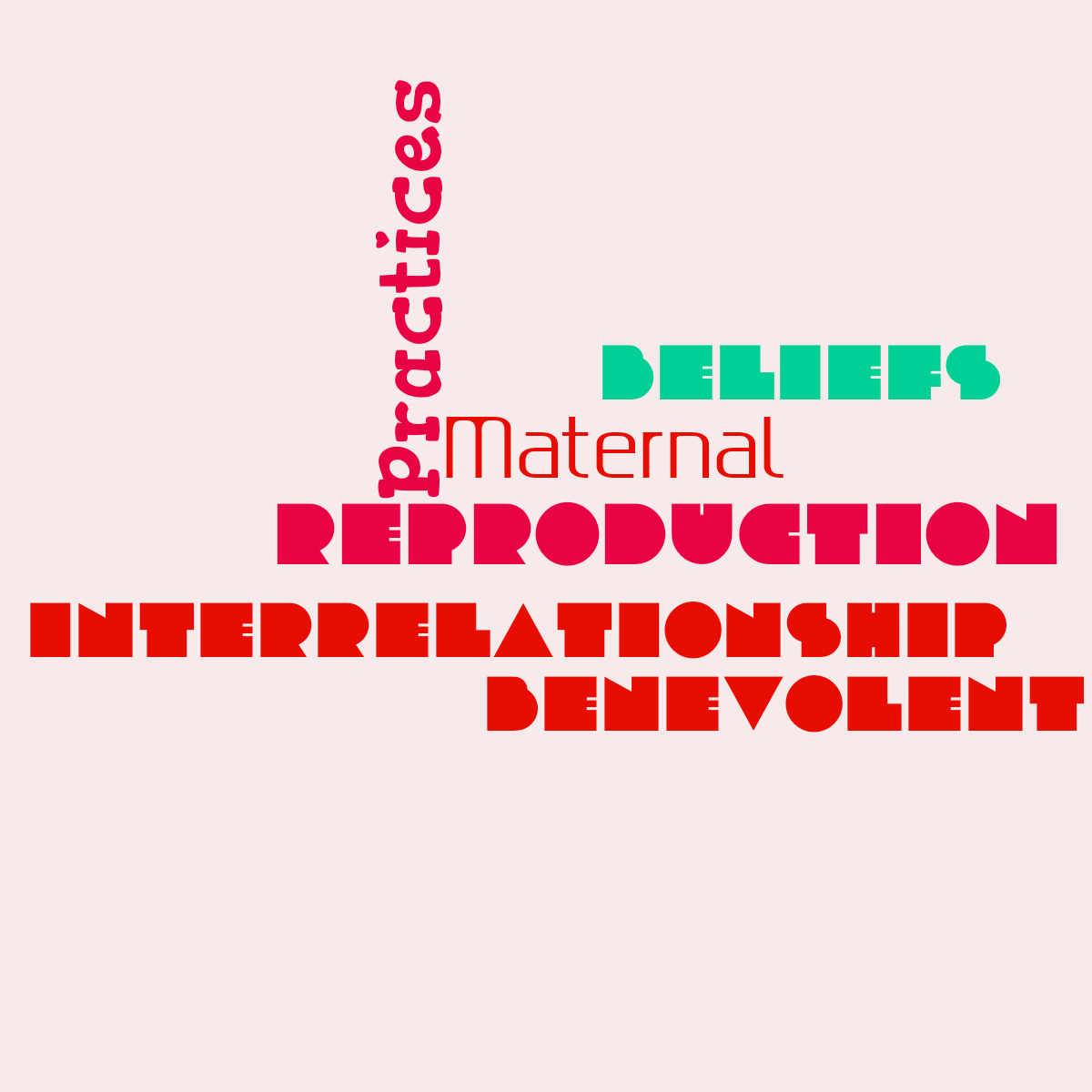 Word cloud with 6 words like Reproduction, Practices and interrelationship in red and green.