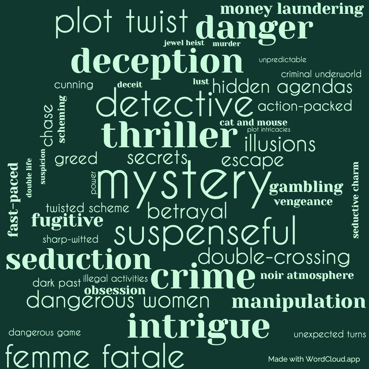 Word cloud of the book Miss Shumway Waves A Wand with 49 words like mystery, suspenseful and thriller.