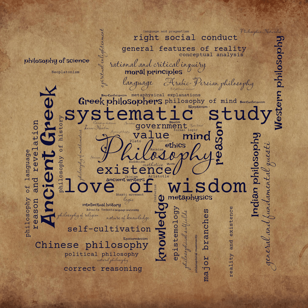 Word cloud with 74 words like Philosophy, love of wisdom and Ancient Greek in dark blue.
