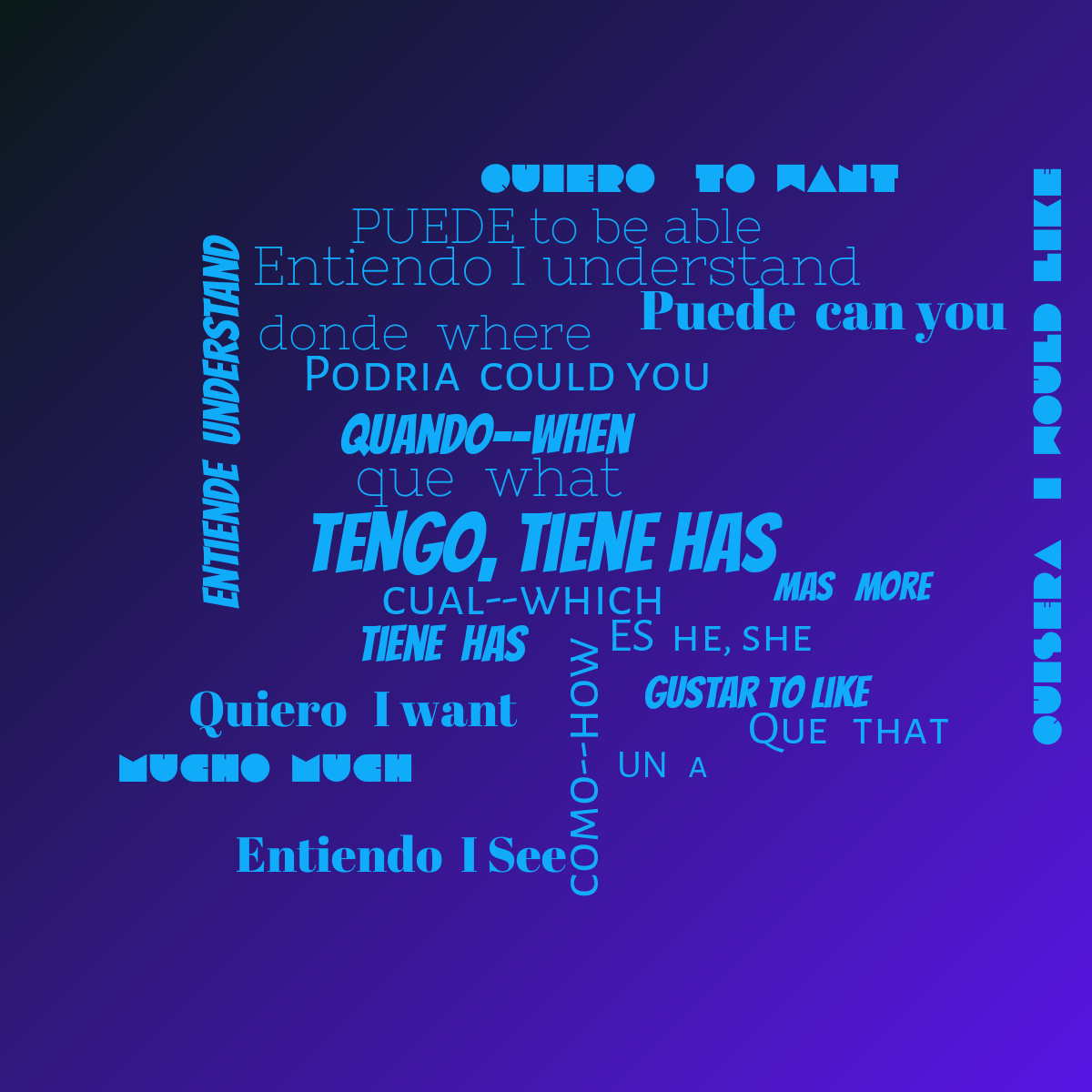 Word cloud with 22 words like tengo, tiene has, que what and cual--which in blue.