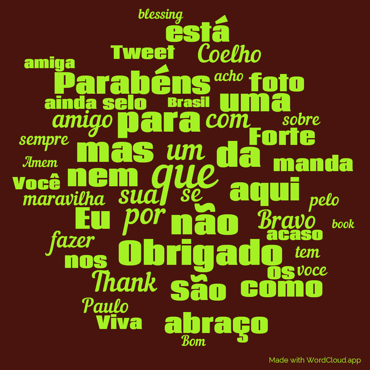 Word cloud with 50 words like que, não and para in green and red.