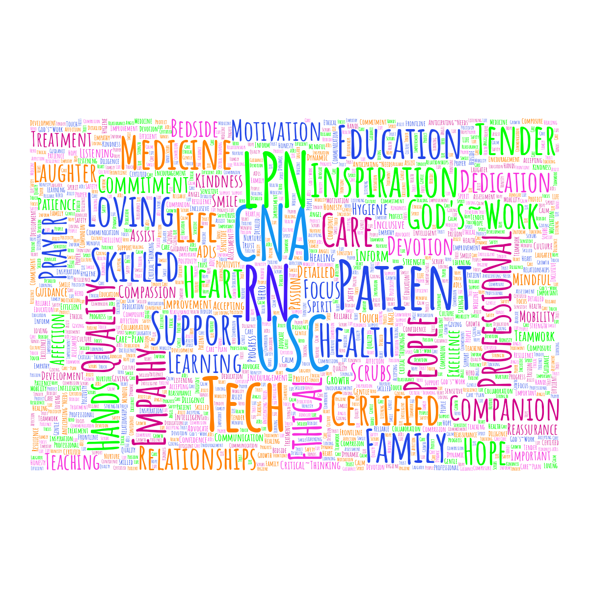 Word cloud in a Horizontal Rectangle shape with 95 words like Patient, Health and Support in multicolor.