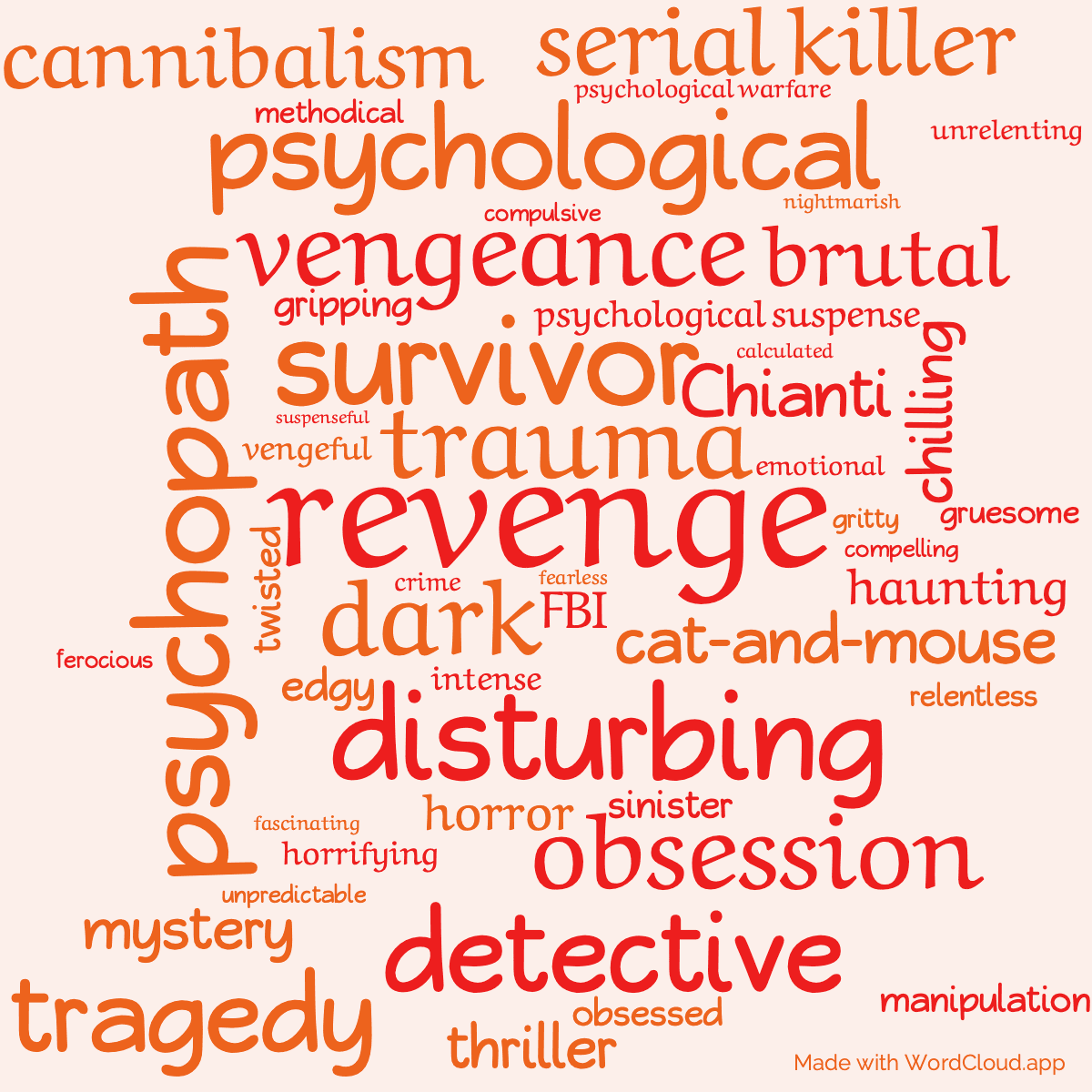 Word cloud of the book Hannibal Rising with 49 words like revenge, trauma and psychopath.