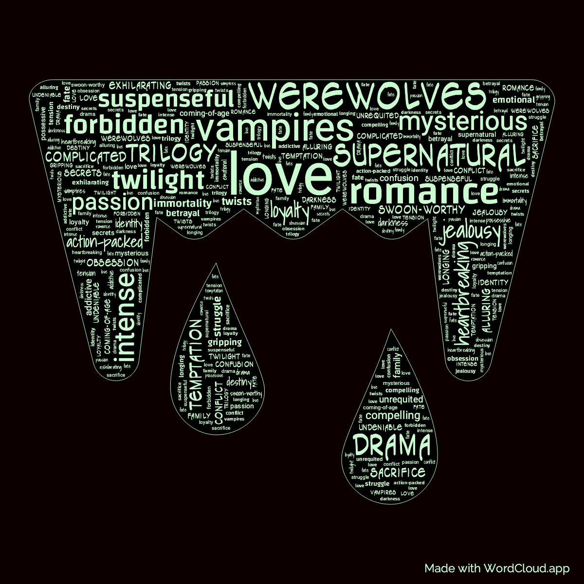 Word cloud of the book Eclipse in a Vampire Mouth shape with 46 words like love, romance and vampires.