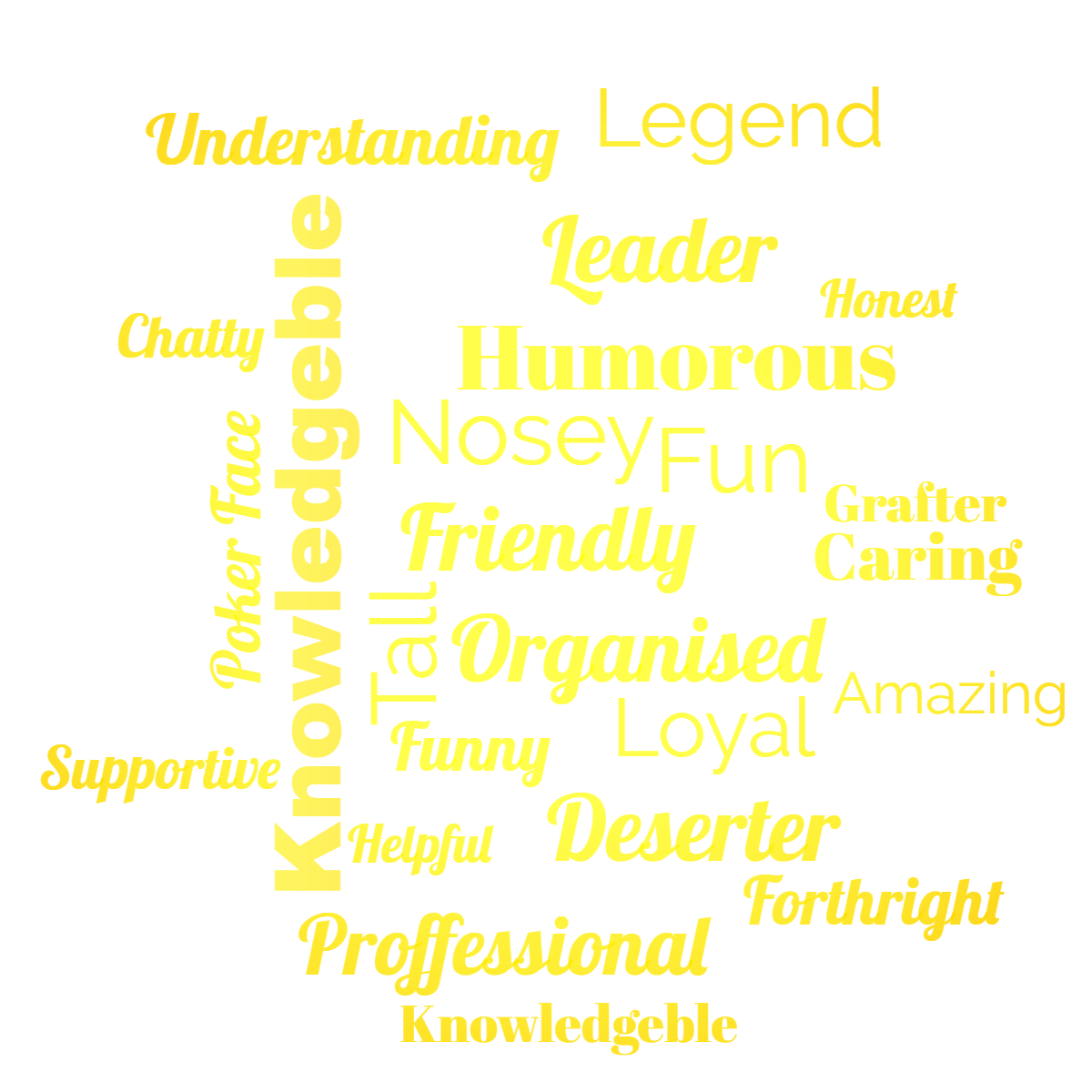 Word cloud with 23 words like Helpful, Supportive and Funny in yellow and orange.