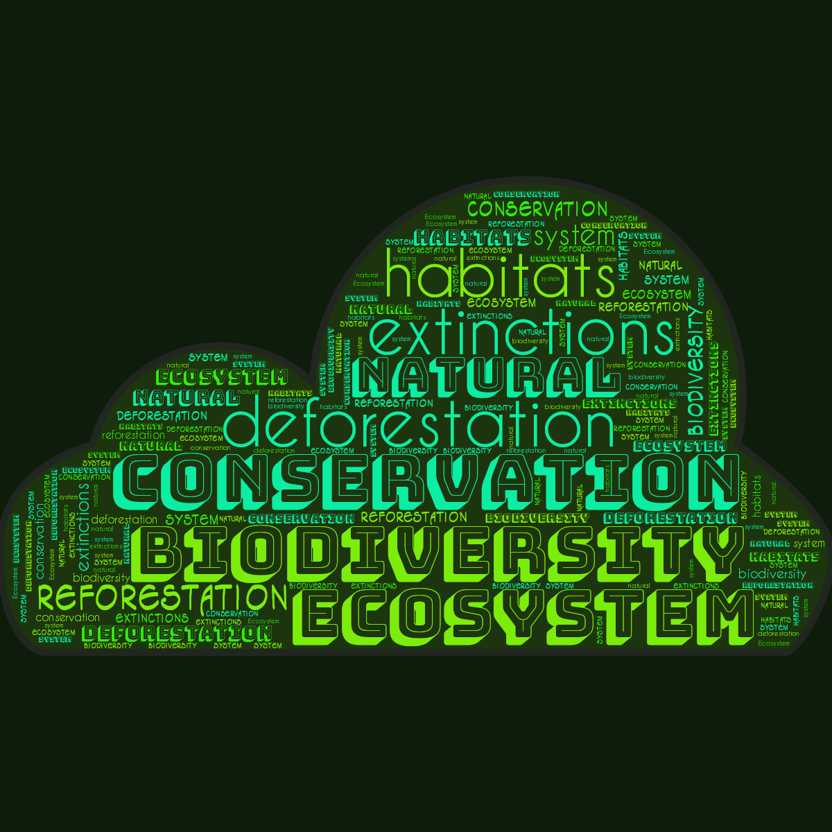 Word cloud in a Cloud shape with 9 words like biodiversity, conservation and deforestation in green.