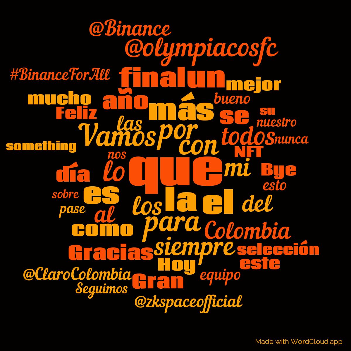 Word cloud with 50 words like que, por and la in red, orange and black.