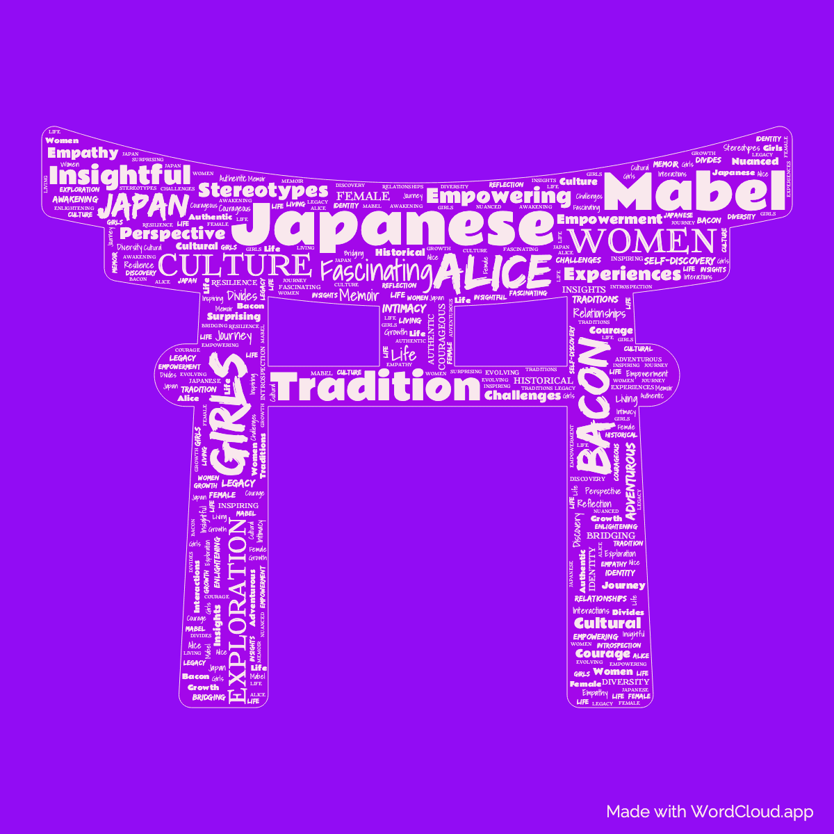 Word cloud of the book Japanese Girls and Women in a Japan shape with 52 words like Japanese, Girls and Women.