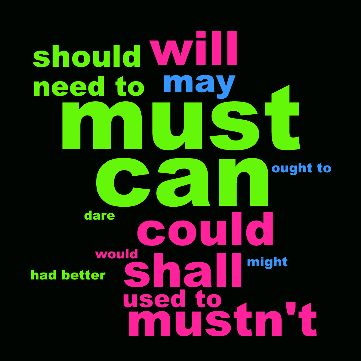 Collaborative word cloud with 15 words like can, must and could in multicolor.