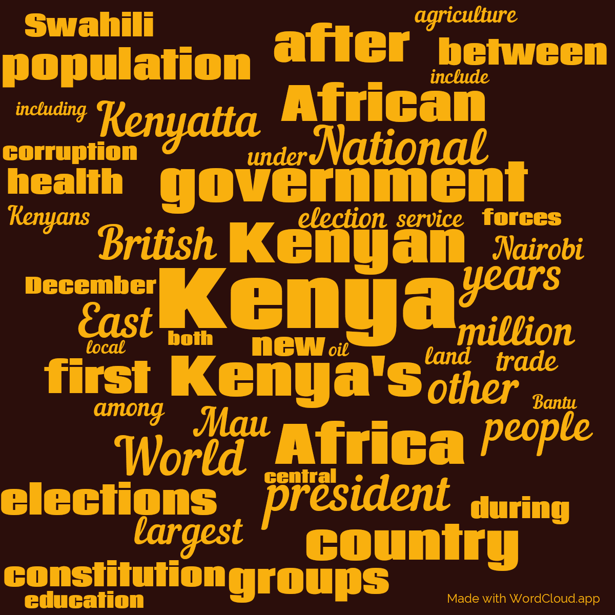 Word cloud with 50 words like Kenya, Kenya's and Kenyan in orange and red.