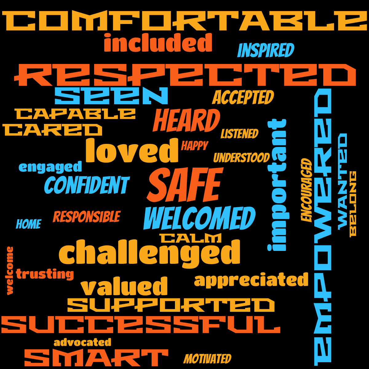 Word cloud with 35 words like safe, loved and welcomed in multicolor.