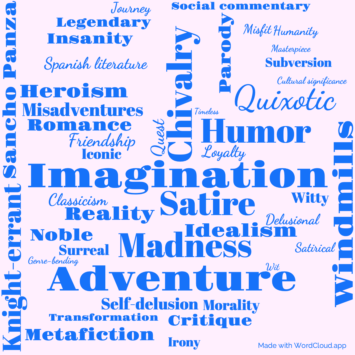 Word cloud of the book Don Quixote with 45 words like Adventure, Imagination and Chivalry.
