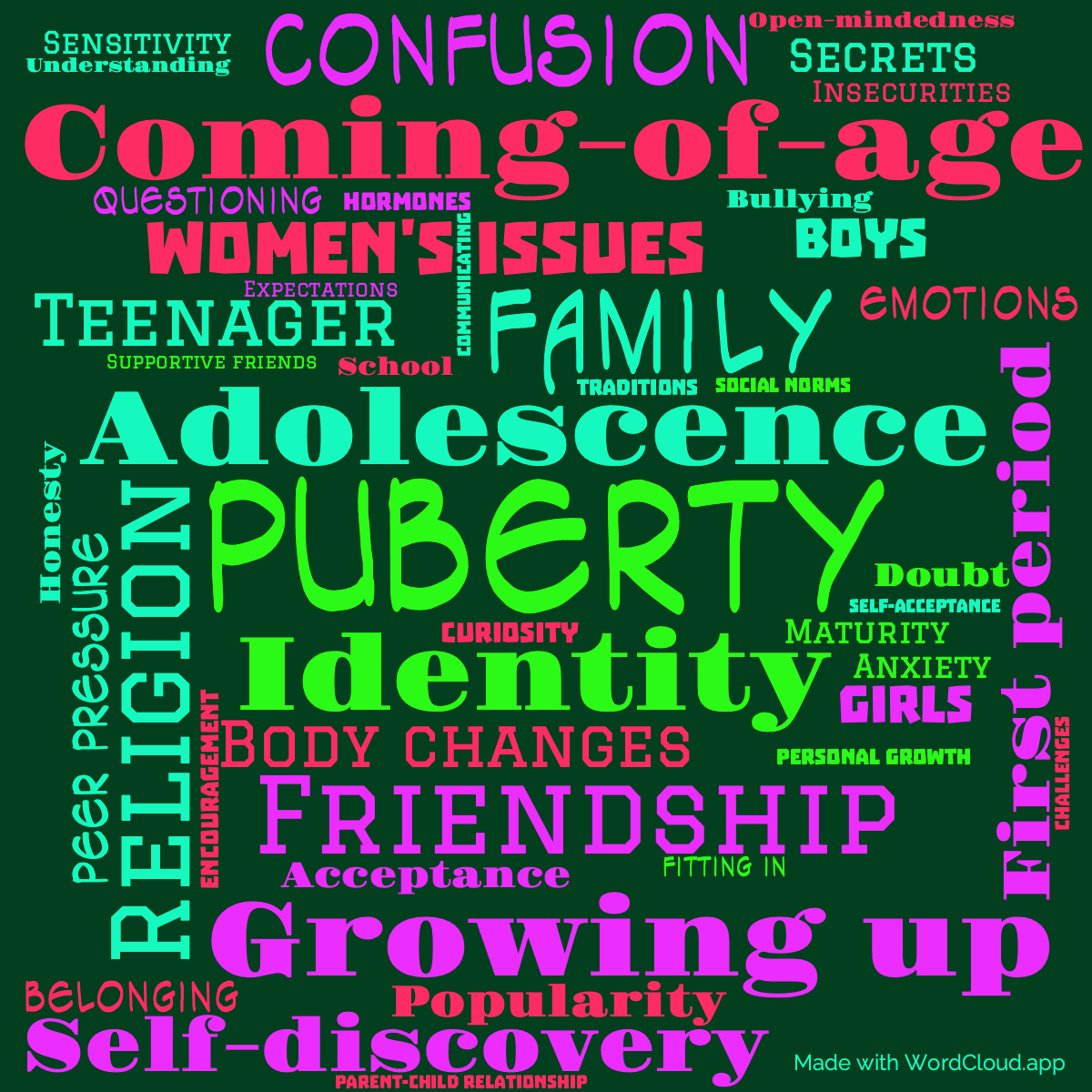 Word cloud of the book Are You There, God Its Me, Margaret with 46 words like Puberty, Coming-of-age and Adolescence.