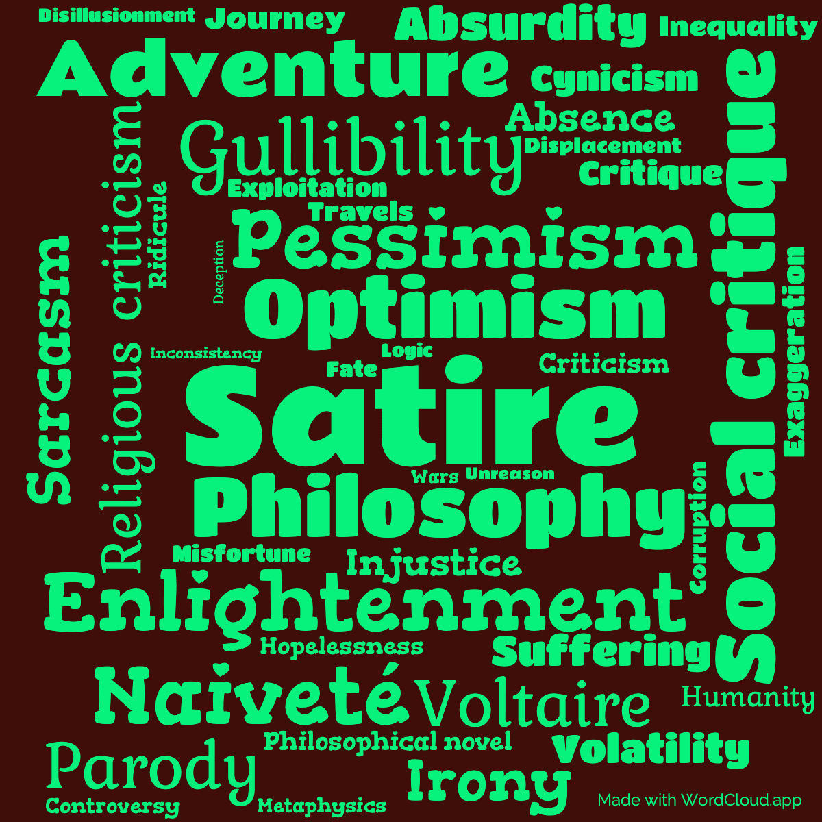 Word cloud of the book Candide with 43 words like Satire, Philosophy and Optimism.