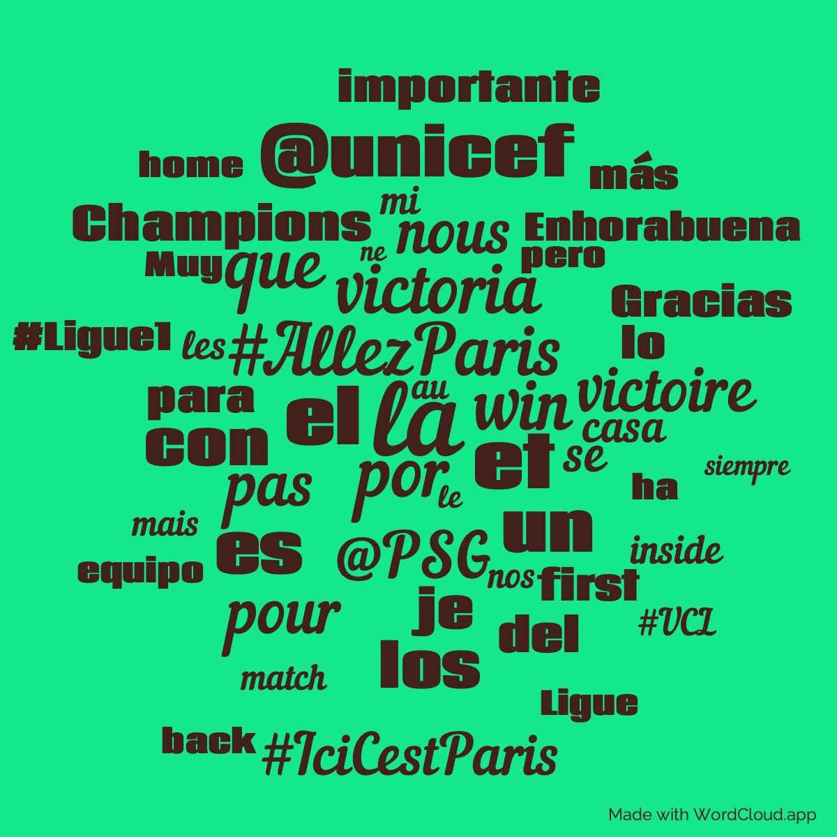 Word cloud with 50 words like la, #AllezParis and por in red and green.