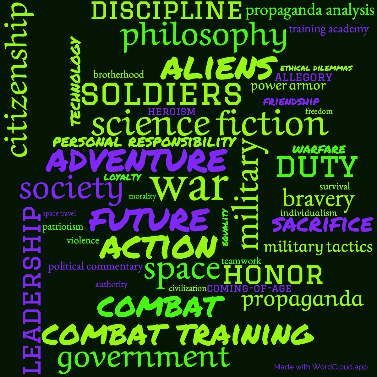 Word cloud of the book Starship Troopers with 48 words like war, military and science fiction.