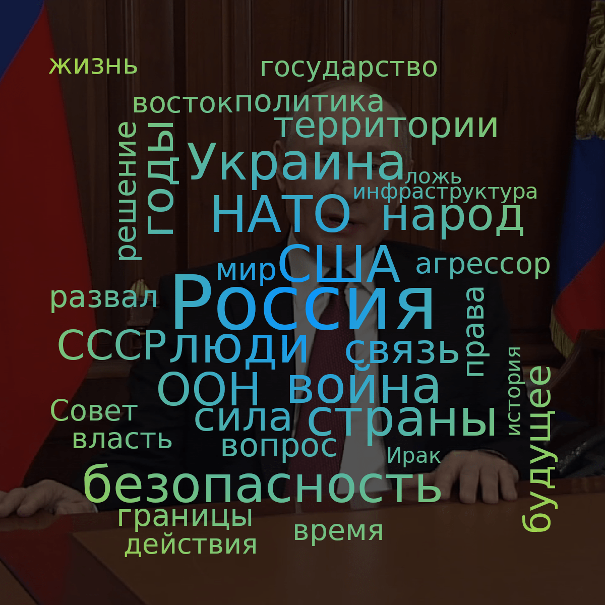 Word cloud with 35 words like Россия, США and война in bright blue and green.